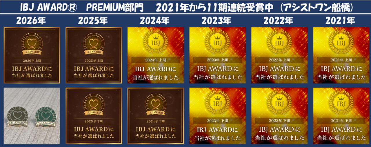 IBJＡＷＡＲＤ