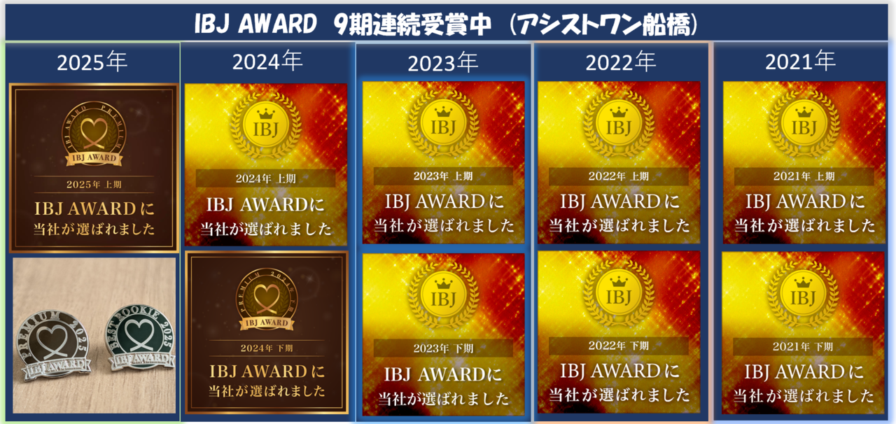 IBJＡＷＡＲＤ