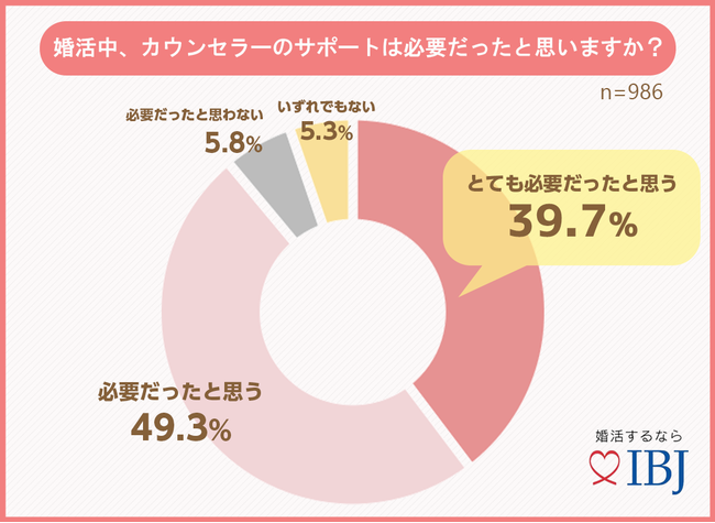 カウンセラーは必要だったか