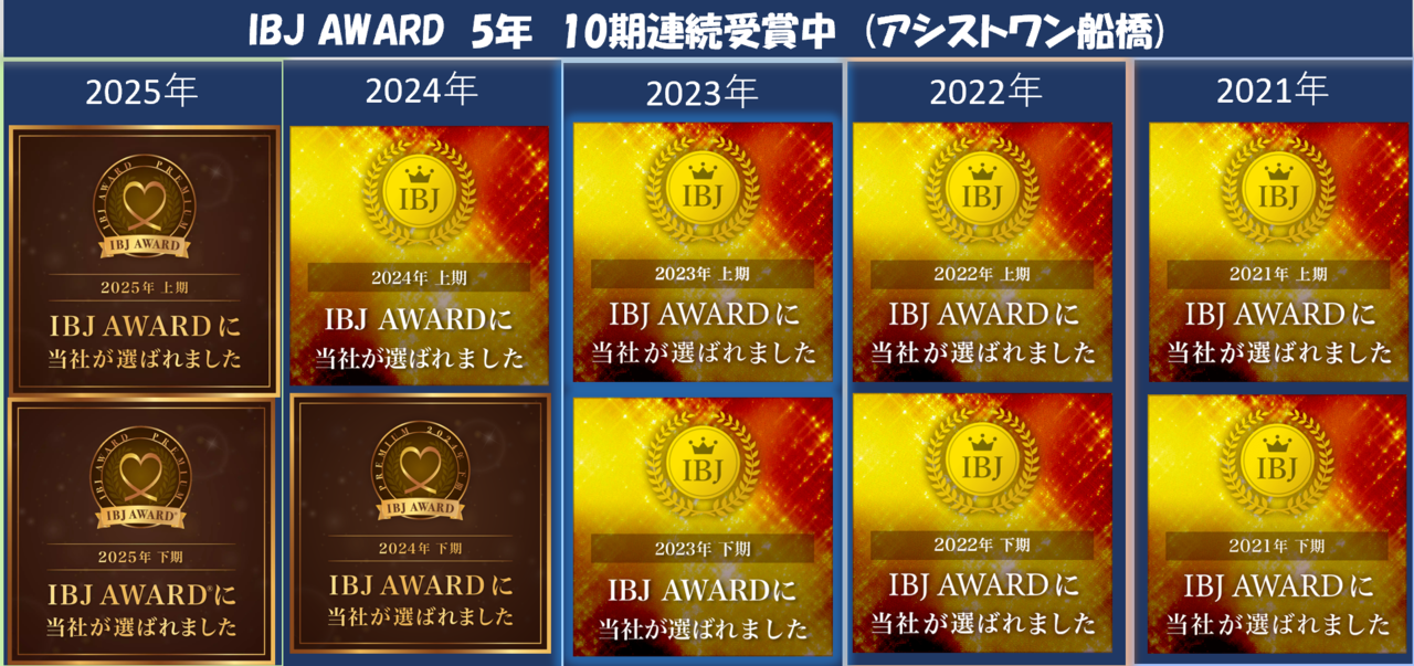 IBJＡＷＡＲＤ